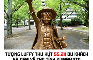 One Piece: Chỉ với với 1 bức tượng Luffy, nhóm sinh viên ở tỉnh Kumamoto đã kiếm về gần 3 tỷ yên một năm