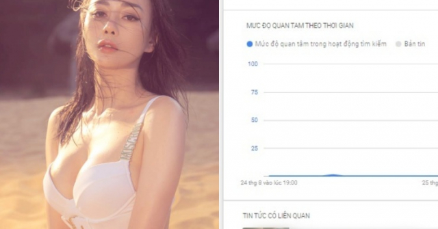 Quỳnh búp bê, Phương Oanh lọt Top tìm kiếm của Google Việt Nam