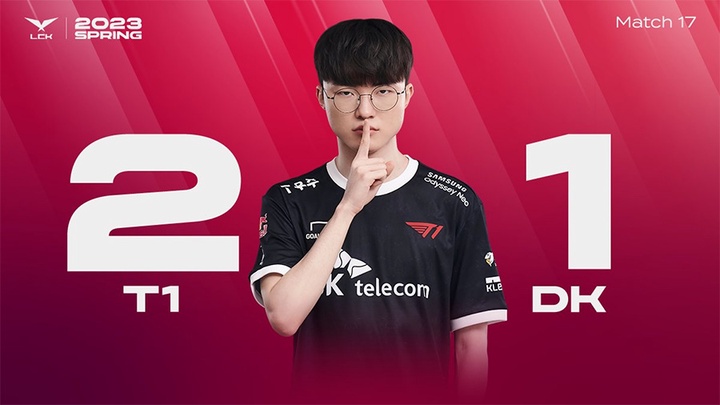 Faker lu mờ Showmaker, T1 độc chiếm ngôi đầu LCK Mùa Xuân 2023