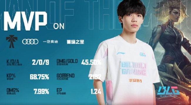 Top 5 MVP ở từng vị trí tại LPL Mùa Xuân 2023: “Ngài ON” sánh vai Scout, Ruler