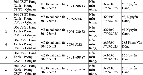 Hơn 200 chủ xe có biển số sau nhanh chóng nộp phạt nguội theo Nghị định 168