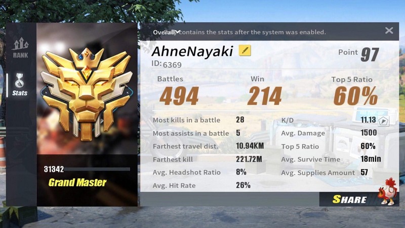 Rules of Survival: AhneNayaki - Game thủ Việt dẫn đầu top kill Châu Á với thành tích siêu khủng