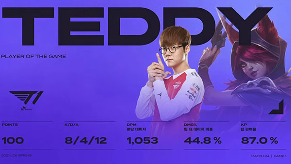 T1 Teddy: “Tôi muốn thi đấu năng nổ nhất có thể và solokill những người đi đường dưới của đối thủ càng nhiều càng tốt trong suốt mùa giải này”