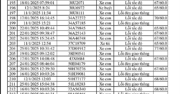 469 phương tiện vi phạm trong 2 tuần cận Tết: Các chủ xe có biển số sau nhanh chóng nộp phạt 'nguội' theo Nghị định 168