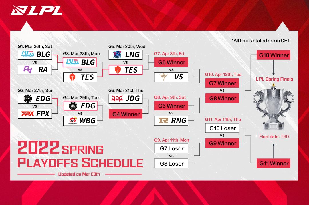 Vòng Playoffs LPL Mùa Xuân 2022 bất ngờ bị tạm hoãn vì ảnh hưởng dịch Covid-19