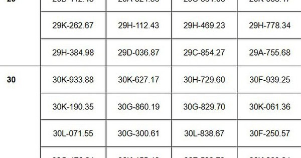 116 chủ xe vượt đèn đỏ, chạy quá tốc độ có biển số sau phải nộp phạt 