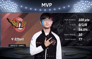 LMHT: SKT T1 tiếp đà 'hồi sinh', đè bẹp Gen.G Esports trước khi bước vào giải đấu Rift Rivals 2019