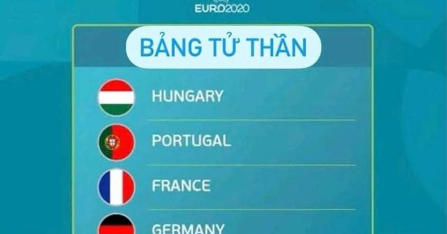 EURO 2020: BĐN, Pháp, Đức bảng tử thần bị loại, kẻ vui người buồn trên MXH