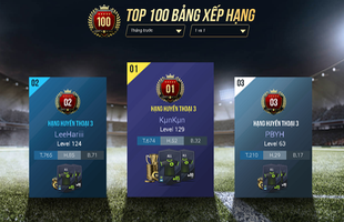 FIFA Online 4: Mùa giải xếp hạng đầu tiên hé lộ nhiều cao thủ mới