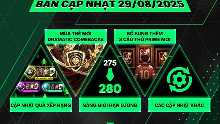 Thời gian bảo trì máy chủ FC Online hôm nay 29/8