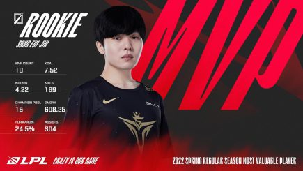 Game thủ chuộng Ahri ở LPL mùa Xuân 2022: Rookie chứng minh đẳng cấp, Fofo thất bại toàn tập