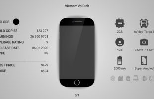 Lí giải hiện tượng game mobile Smartphone Tycoon đang gây sốt ở thị trường Việt Nam