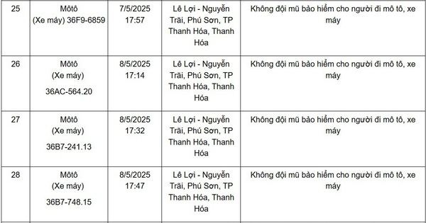 Hàng loạt xe mang biển số sau nhanh chóng nộp phạt nguội theo Nghị định 168