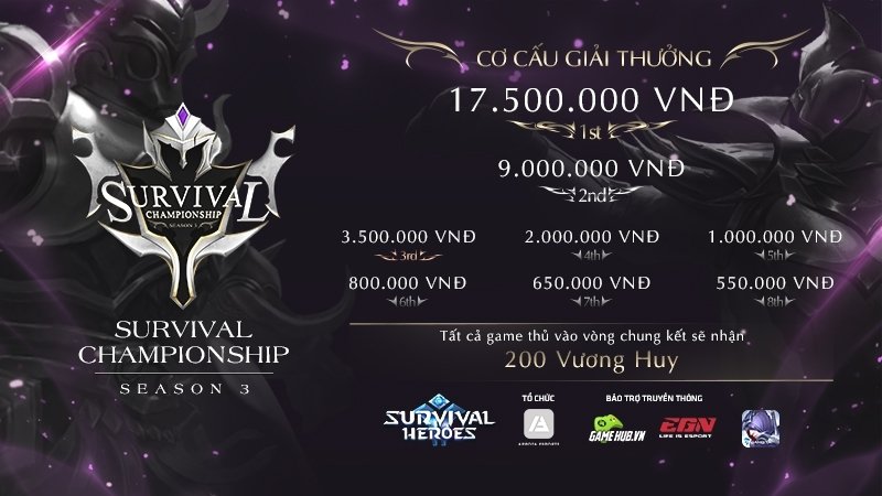 Không chỉ “phá đảo” về tiền thưởng, Survival Championship 3 còn thiết lập kỷ lục vô cùng khó tin