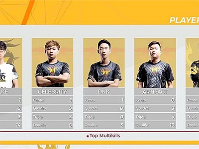 LMHT: Celebrity, DNK và Artifact đại diện cho FFQ độc chiếm Top Multikills của VCS Mùa Hè 2018