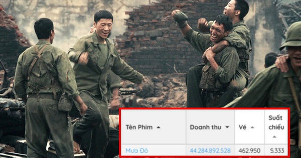 HOT: Mưa Đỏ phá kỷ lục của Trấn Thành, trở thành phim Việt ăn khách nhất 2025