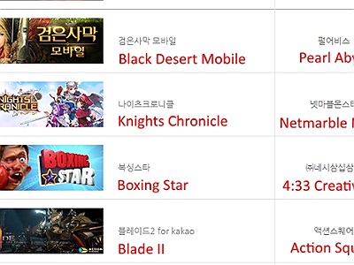 Korea Game Awards 2018 - Game mobile chiến phần lớn các đề cử giải thưởng